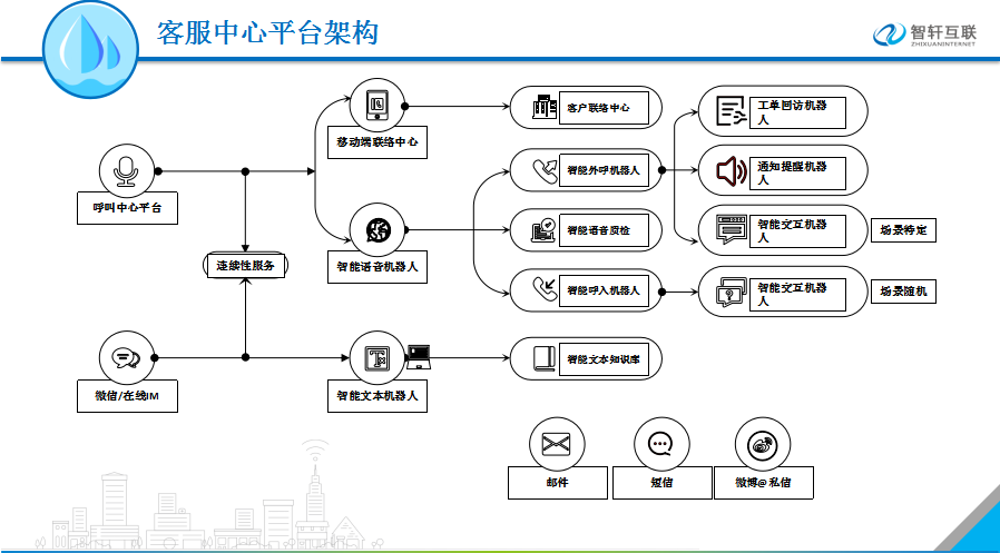 企业微信截图_17144447881384.png